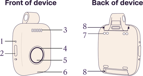 front back devices